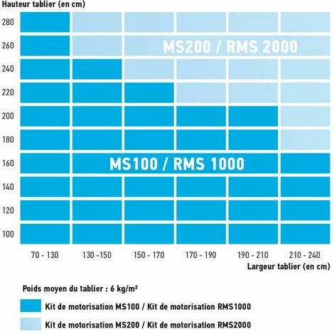 Somfy 2400671 - Kit De Motorisation Avec Moteur LT50 Pour Volet Roulant MS 200 | Filaire | 30Nm | Porte-fenêtre 5 Somfy 2400671 - Kit De Motorisation Avec Moteur LT50 Pour Volet Roulant MS 200 | Filaire | 30Nm | Porte-fenêtre - Image 3