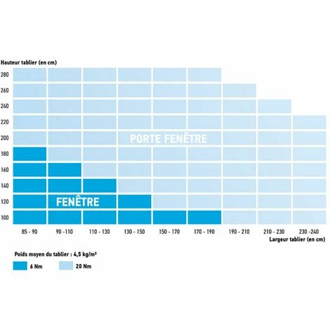Somfy 2401529 - Kit De Remplacement Avec Moteur Oximo Io Pour Moteur Volet Roulant | Radio Io | 6Nm | Fenêtre 5 Somfy 2401529 - Kit De Remplacement Avec Moteur Oximo Io Pour Moteur Volet Roulant | Radio Io | 6Nm | Fenêtre - Image 3