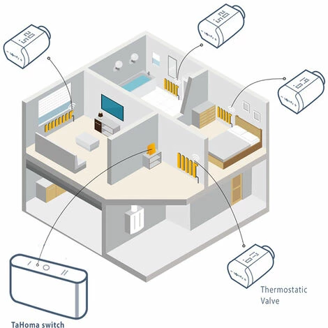Somfy 1870508 - Vanne Thermostatique Connectée Io | Pour Contrôler La Température Des Radiateurs à Eau Chaude Avec Tahoma (switch) | Silencieuse - Blanc 6 Somfy 1870508 - Vanne Thermostatique Connectée Io | Pour Contrôler La Température Des Radiateurs à Eau Chaude Avec Tahoma (switch) | Silencieuse - Blanc - Image 4
