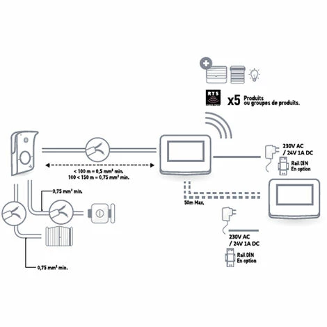 Somfy 1870996 - Visiophone V®350, Avec Ecran 7 Pouces Vision Nocturne Caméra Grand Angle Mémoire D'images Pour Contrôler Jusqu'à 5 équipements Motorisés RTS Installation Facile 6 Somfy 1870996 - Visiophone V®350, Avec Ecran 7 Pouces Vision Nocturne Caméra Grand Angle Mémoire D'images Pour Contrôler Jusqu'à 5 équipements Motorisés RTS Installation Facile - Image 4